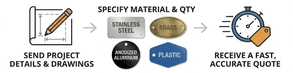 Metal ID Tags - Engraved or Blank Metal Tags, Plates & Labels 1 GET A CUSTOM QUOTE